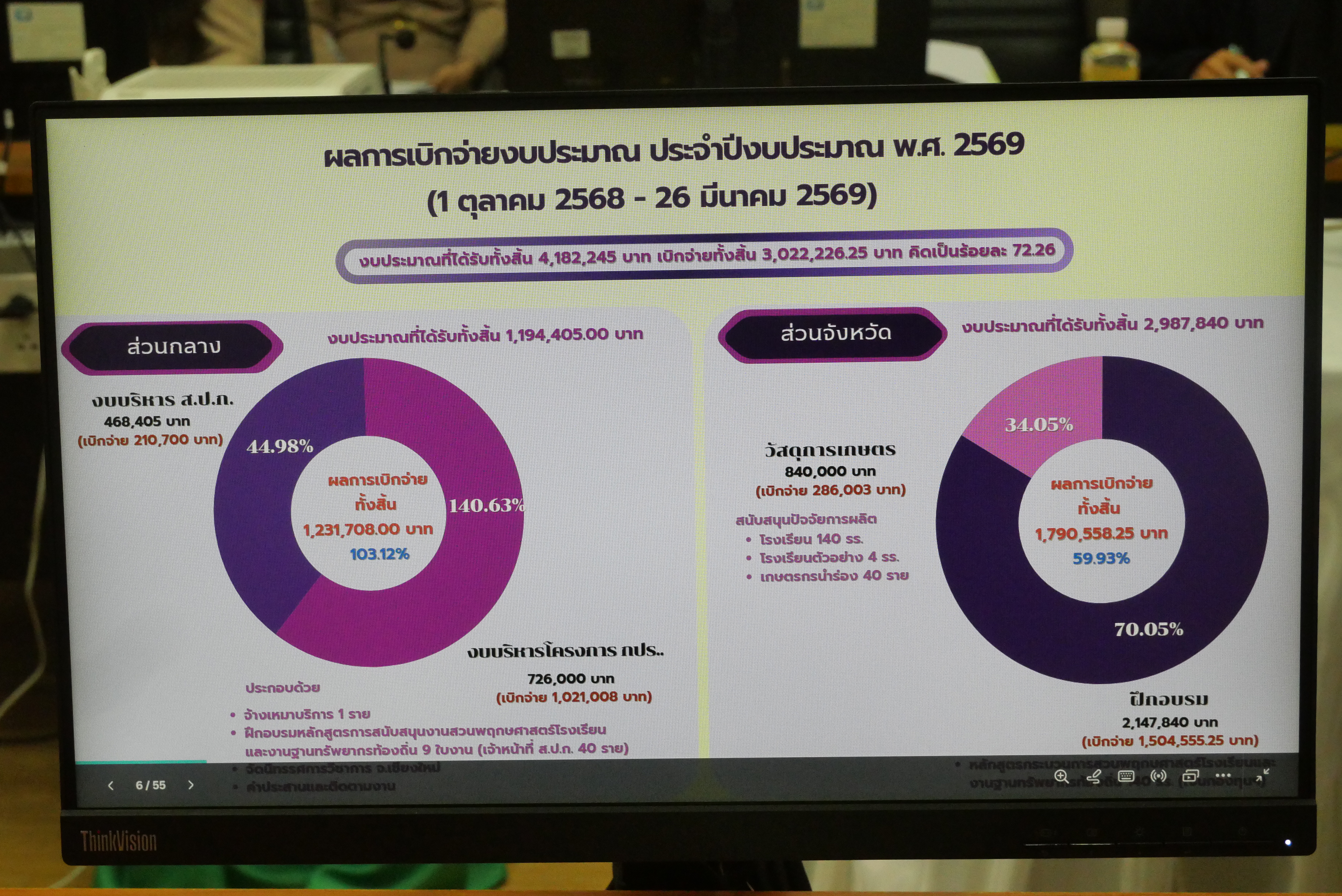 title - การประชุม คณะทำงานดำเนินงานโครงการอนุรักษ์พันธุกรรมพืชอันเนื่องมาจากพระราชดำริฯ สำนักงานการปฏิรูปที่ดินเพื่อเกษตรกรรม ครั้งที่ 1/2569 คณะทำงานฐานข้อมูลทรัพยากรโครงการอนุรักษ์พันธุกรรมพืชอันเนื่องมาจากพระราชดำริฯ ครั้งที่ 1/2569 